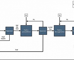 Furfural to petroleum refin..